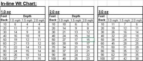 inline weight chart.jpg