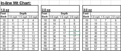 inline weight chart.jpg