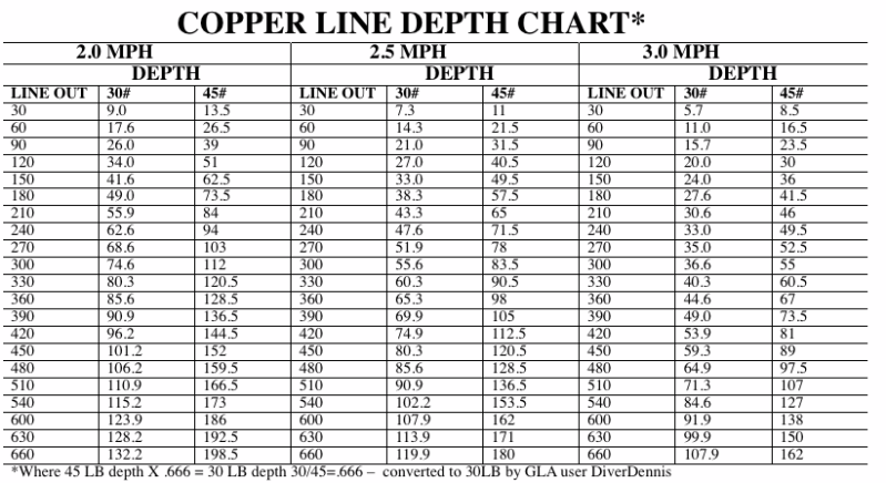 Copper? - Tackle & Techniques - Lake Erie United - Walleye, Bass, Perch  Fishing Forum