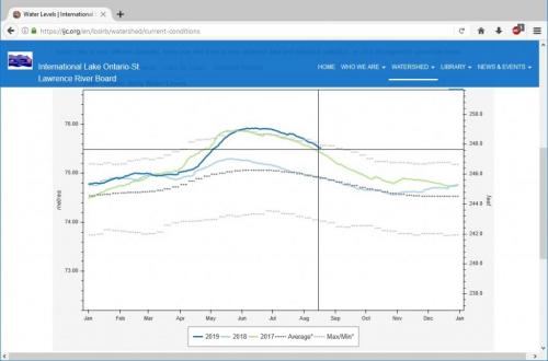 IJC water levels.jpg